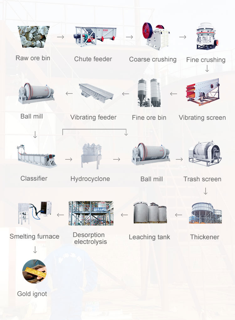 Process Flow Diagram